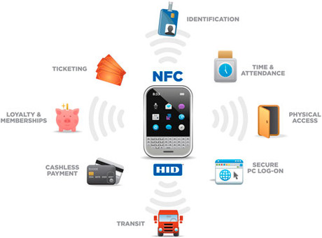 NFC là gì ? Tình năng thú vị mà NFC mang lại cho bạn là bao gồm gì?