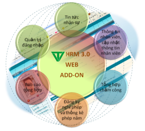 Quản trị Nhân sự IDEASOFT-HRM